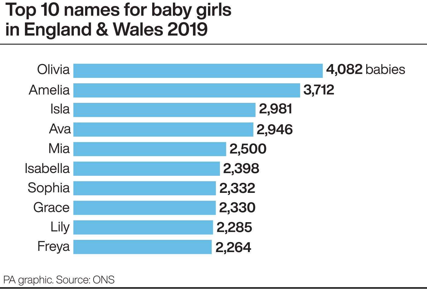 Baby Boy Names England at Elizabeth Vermillion blog